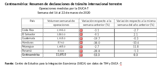 grafico
